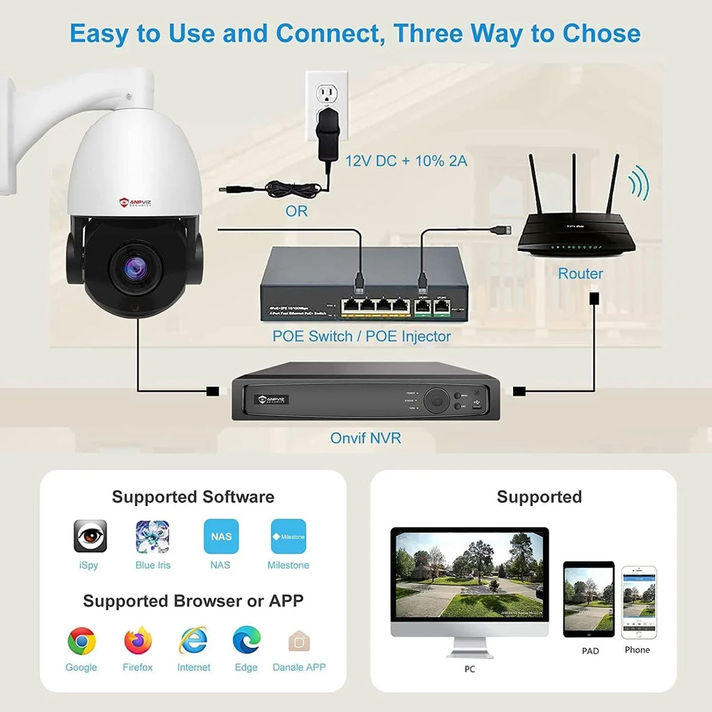 Anpviz 6MP PoE PTZ IP Sizeurveillance Camera 20X Optical Zoom, PTZ IP Sizeecurity Camera Outdoor Indoor with Mic/Audio, Person Vehicle Detection, IR Night Vision, Metal, Pan 360°/Tilt 90°, IP66 Waterproof