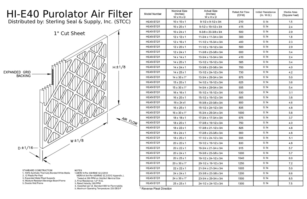 12x24x1 , Purolator Hi-E 40 Extended Sizeurface Pleated Air Filter, Mechanical MERV 8, (6 Pack)