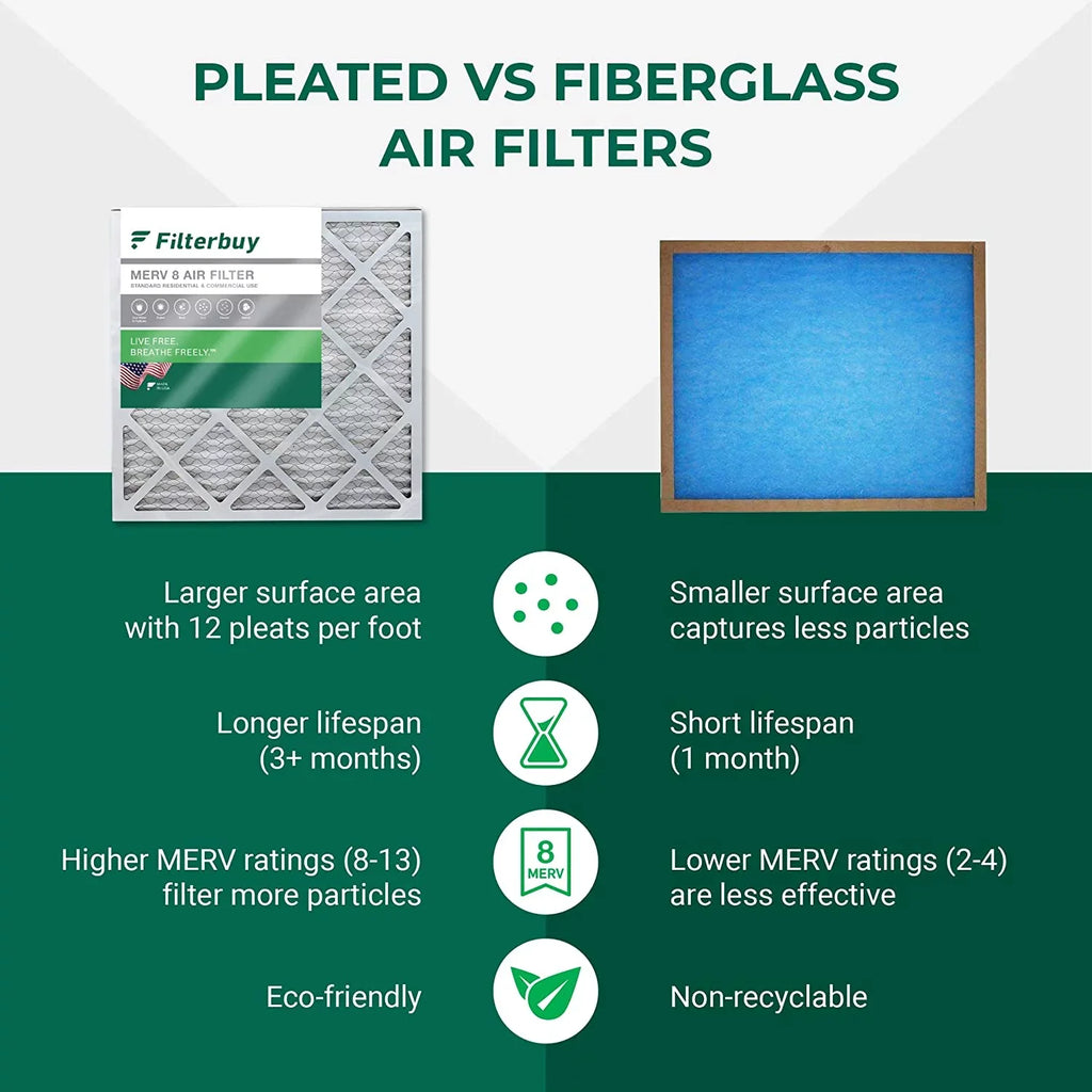 Filterbuy 16x24x4 MERV 8 Pleated HVAC AC Furnace Air Filters (1-Pack)