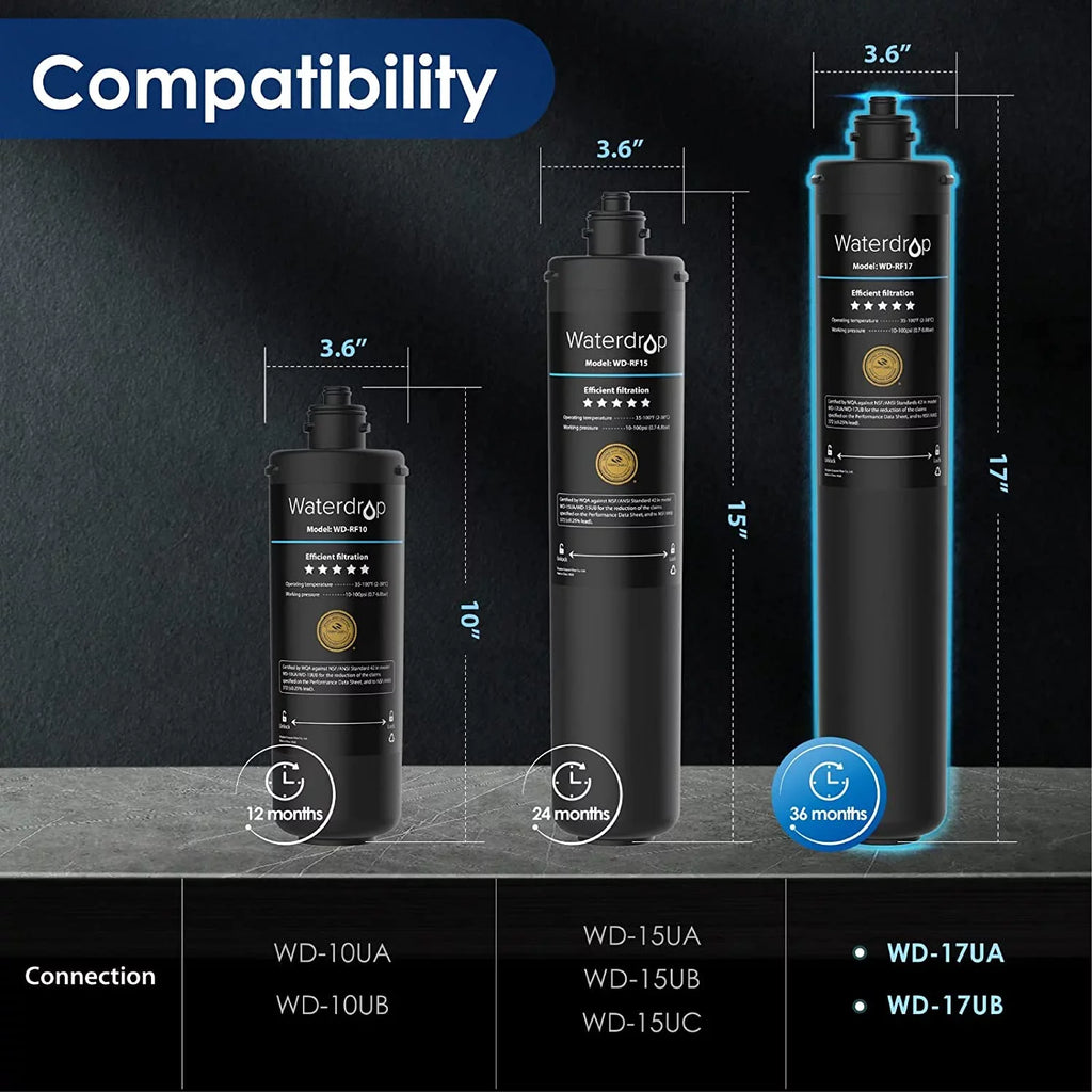 Waterdrop WD-RF17 Under Sizeink Water Filter, Replacement 17UA Under Counter Water Filtration Sizeystem, 19K Gallons, 3 Years Ultra Long Lifetime