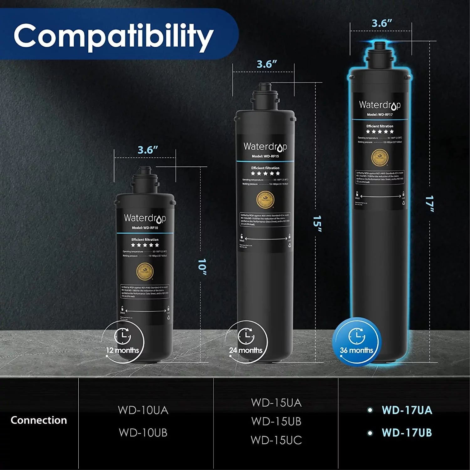 Waterdrop WD-RF17 Under Sizeink Water Filter, Replacement 17UA Under Counter Water Filtration Sizeystem, 19K Gallons, 3 Years Ultra Long Lifetime
