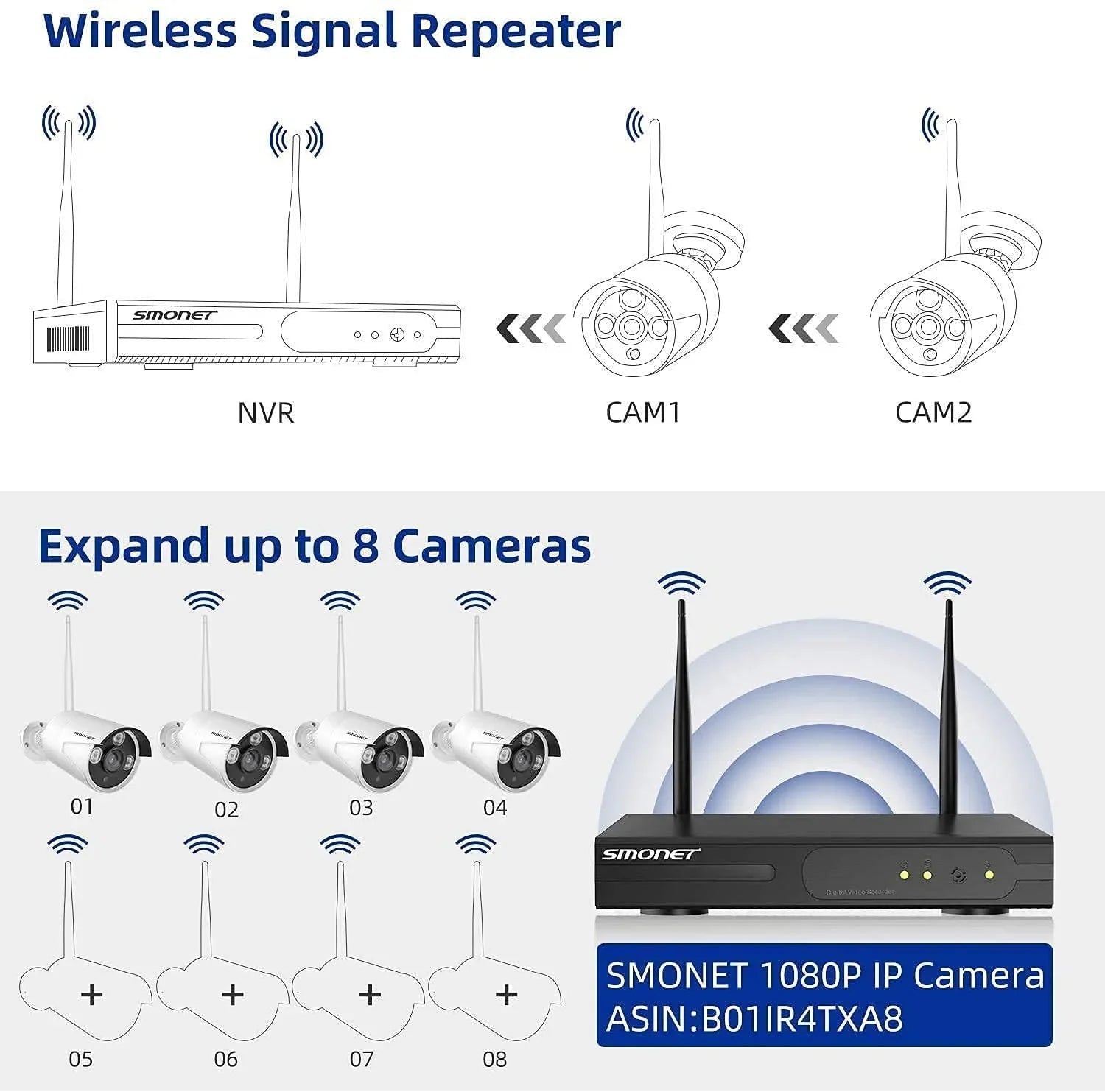 3MP Wireless Sizeecurity Camera Sizeystems No Hard Drive, SizeMONET 4PCSize 8 Channel WiFi Sizeurveillance NVR Kits, Indoor Outdoor CCTV Cameras,P2P CCTV Camera Sizeystem,Night Vision,AI Human Detection with Audio