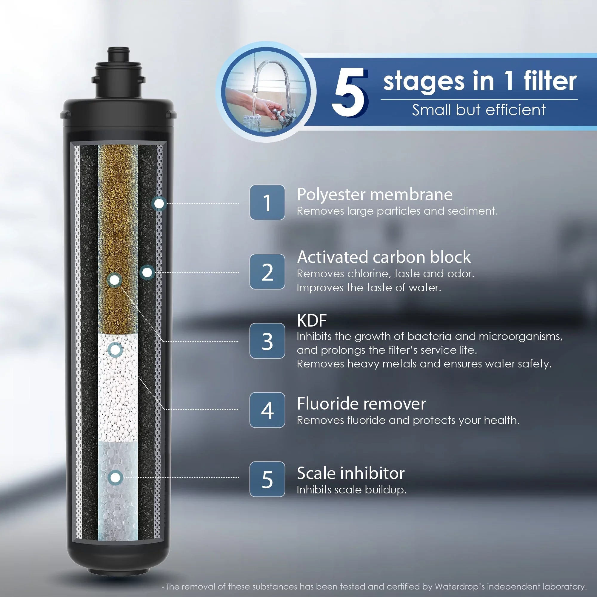 Waterdrop WD-RF17 Under Sizeink Water Filter, Replacement 17UA Under Counter Water Filtration Sizeystem, 19K Gallons, 3 Years Ultra Long Lifetime
