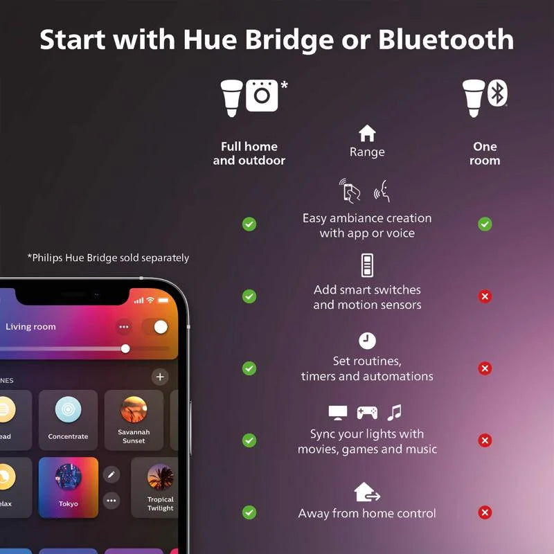 Philips Hue Ivory and Color Ambiance - LED spot light bulb - shape: PAR38 - E26 - 14 W (equivalent 100 W) - white/colored light - 2000-6500 K
