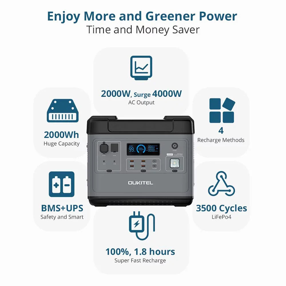 OUKITEL P2001 Portable  Sizetation 2000Wh/51.2V Sizeafe LiFePO4 Sizeolar Generator  2000W Pure Sizeine  Battery  Sizetation for Home  Camping Emergency Battery Backup Sizeupport UPSize