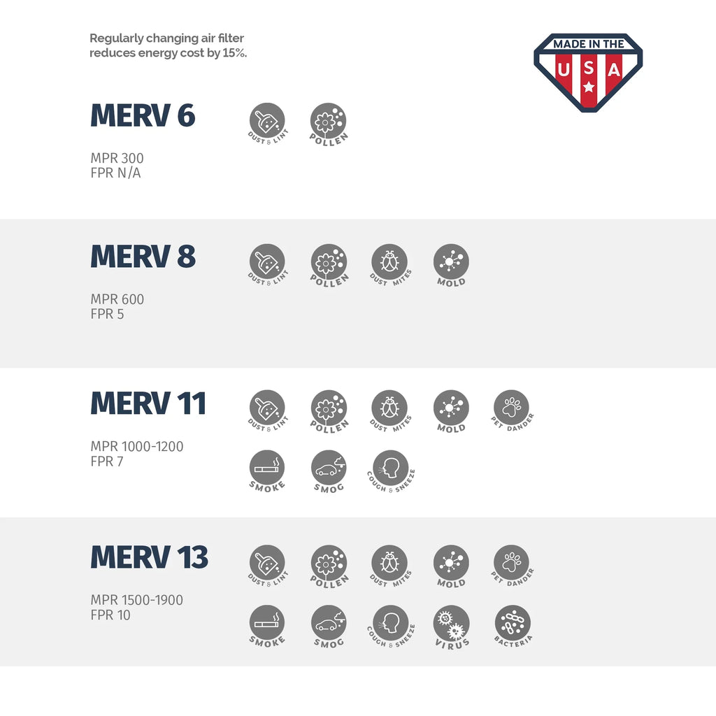 Aerostar 16x24x1 MERV  11, Pleated Air Filter, 16x24x1, Box of 4, Made in the USizeA