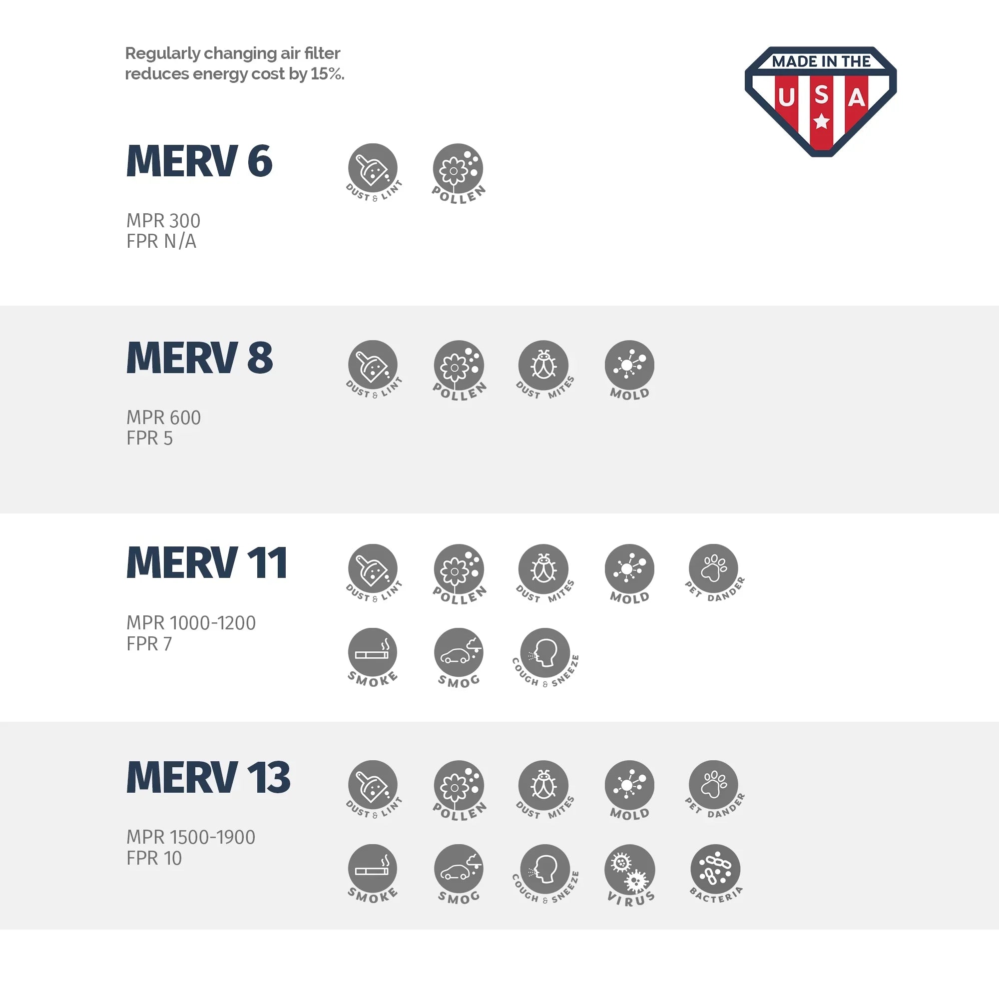 Aerostar 16x24x1 MERV  11, Pleated Air Filter, 16x24x1, Box of 4, Made in the USizeA