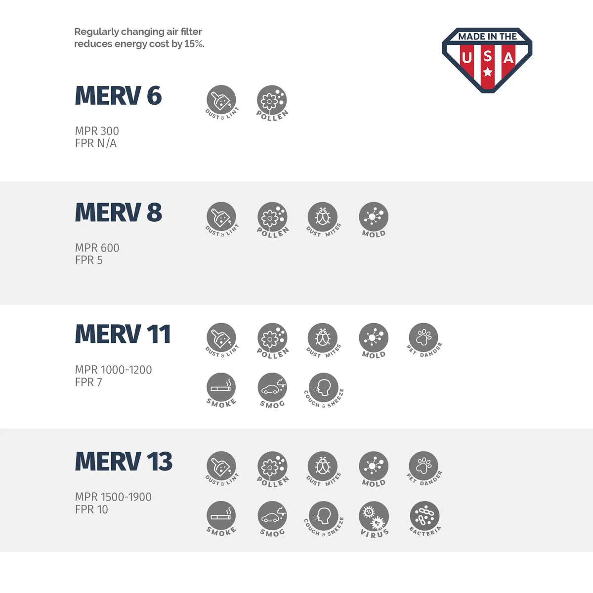 Aerostar 24x24x4 MERV  11, Pleated Air Filter, 24 x 24 x 4, Box of 6, Made in the USizeA