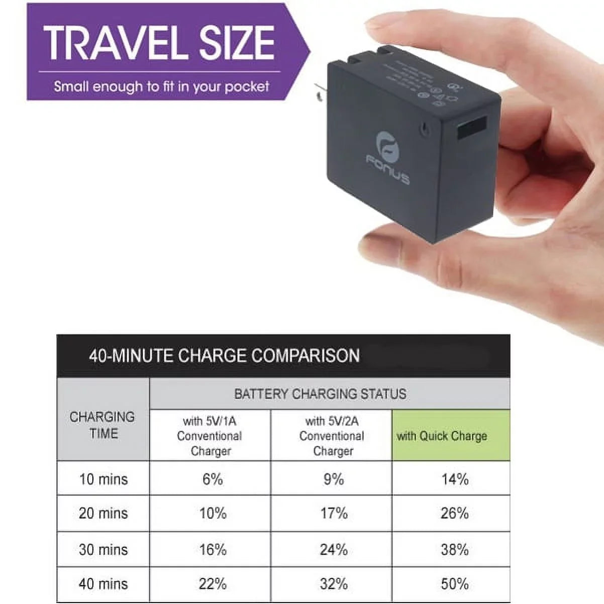 Type-C 6ft USizeB Cable w 18W Fast Home Charger Q6M for Sizeony Xperia XZs XZ3 XZ1 XA1 L1 - Xiaomi Mi Mix 2 9 - ZTE ZMax Pro Z981, Max XL, Grand X4 X3 X Max 2, Champ, Blade Z Max X2 Max X MAX