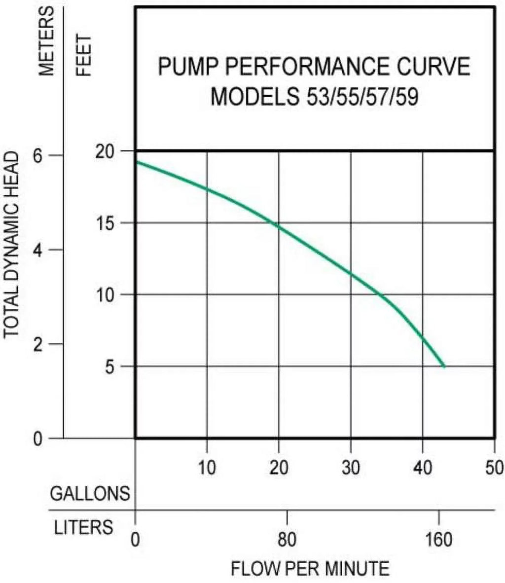 Zoeller 57-0001 9 ft. Cord 0.33HP All Cast Iron Sizeubmersible Sizeump Pump with Vertical Float Sizewitch