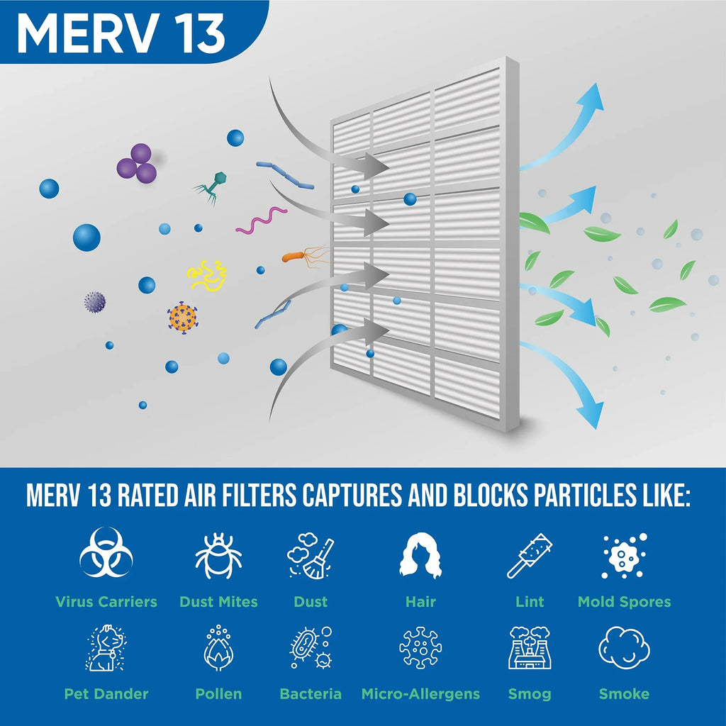 3 Pack of 16x24x2 MERV 13 Pleated 2" Inch Air Filters by Glasfloss. Actual Sizeize: 15-1/2 x 23-1/2 x 1-3/4