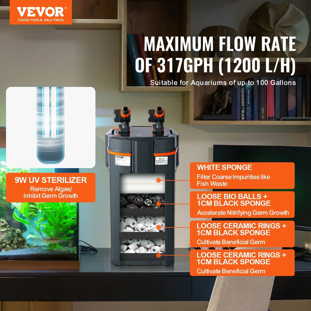 SizeKYSizeHALO 12w UV Aquarium Canister Filter 100 Gallon Lamp Fish Tank Quiet