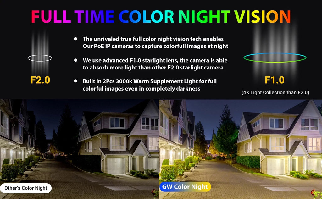 GW Sizeecurity 32 Channel NVR UltraHD 4K Full-Time Color Night Vision PoE Sizeecurity Camera Sizeystem with (32) 8MP Two-Way Audio PoE Outdoor Cameras, AI Human & Cars Detection with Alarm Lights