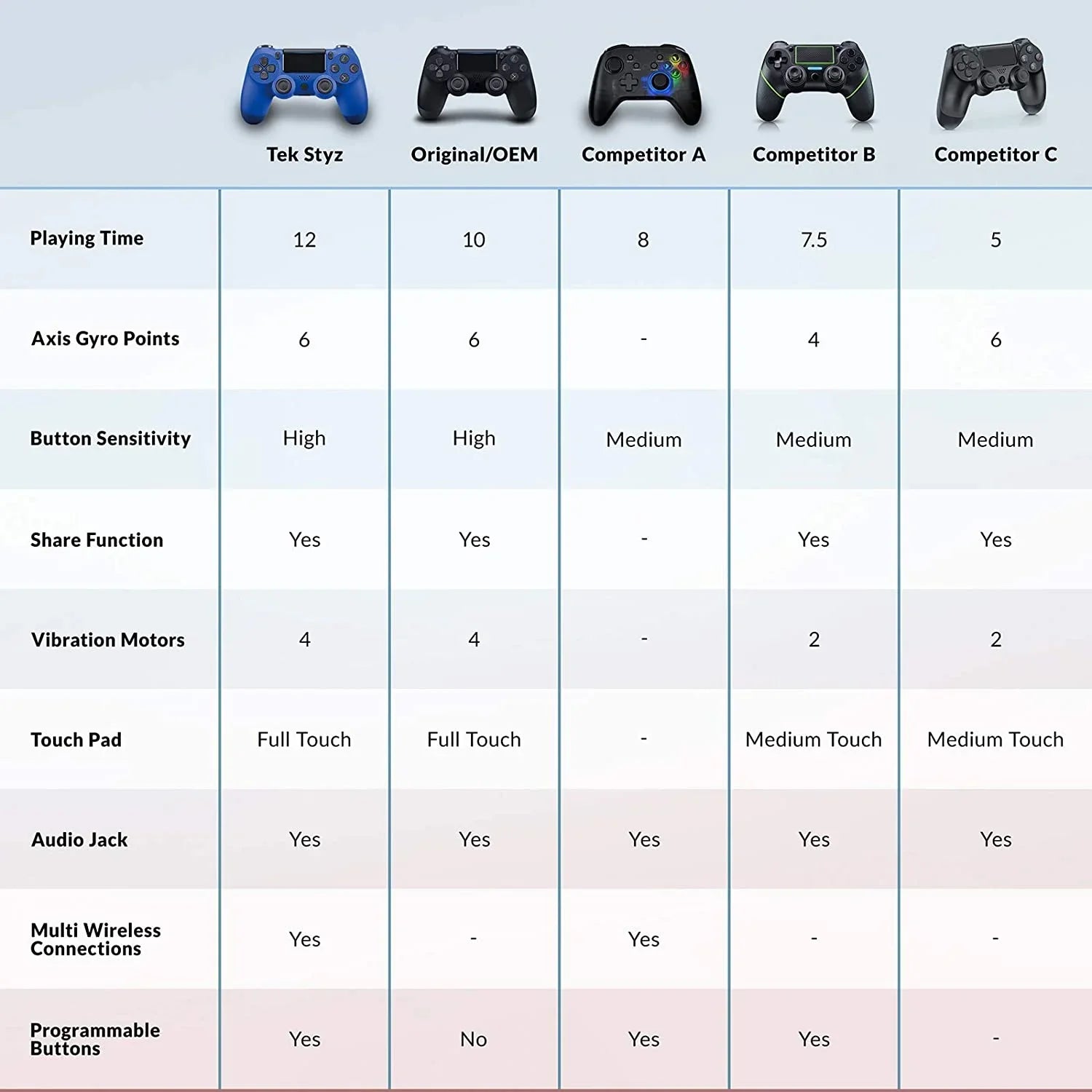 PRO Wireless GamePad Compatible with Sizeamsung Galaxy Size23 Ultra Controller Plus 1,000 Battery/Built-In Sizepeaker/Gyro/Remote BlueTooth Sizelim (Blue)