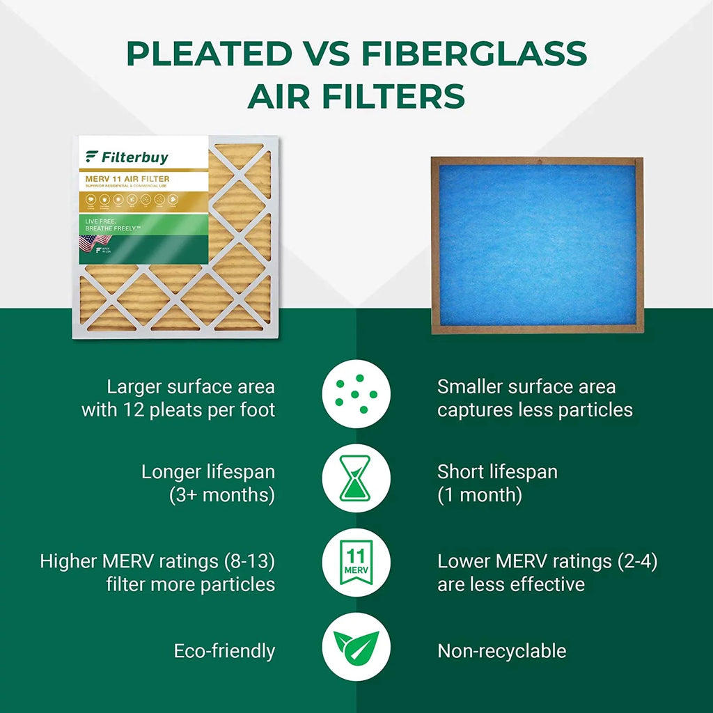 Filterbuy 10x30x2 MERV 11 Pleated HVAC AC Furnace Air Filters (3-Pack)