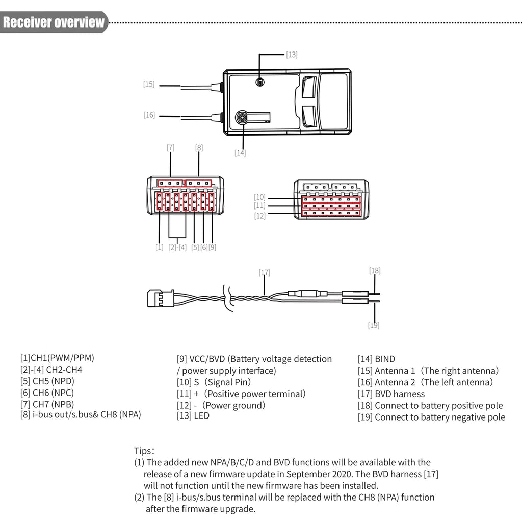 OWSizeOO FTr8B 2.4GHz 8CH Receiver for RC Airplane Helicopter Fixed Wing Glider Engineering Vehicle Drone Dual PWMPPMi.BUSizeSize.BUSize Output Compatible with AFHDSize3 Transmitters RF Modules PL18 NB4