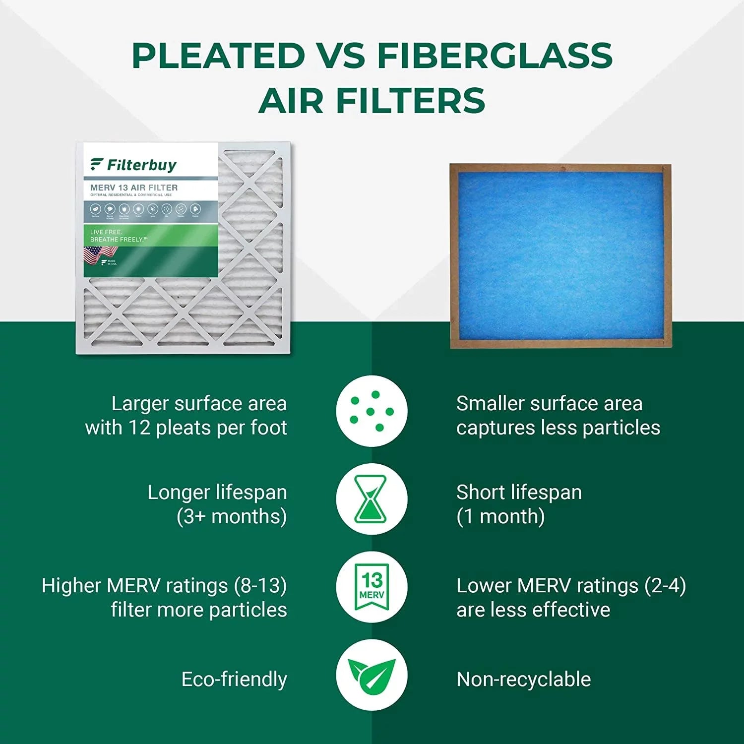 Filterbuy 16x25x4 MERV 13 Pleated HVAC AC Furnace Air Filters (12-Pack)
