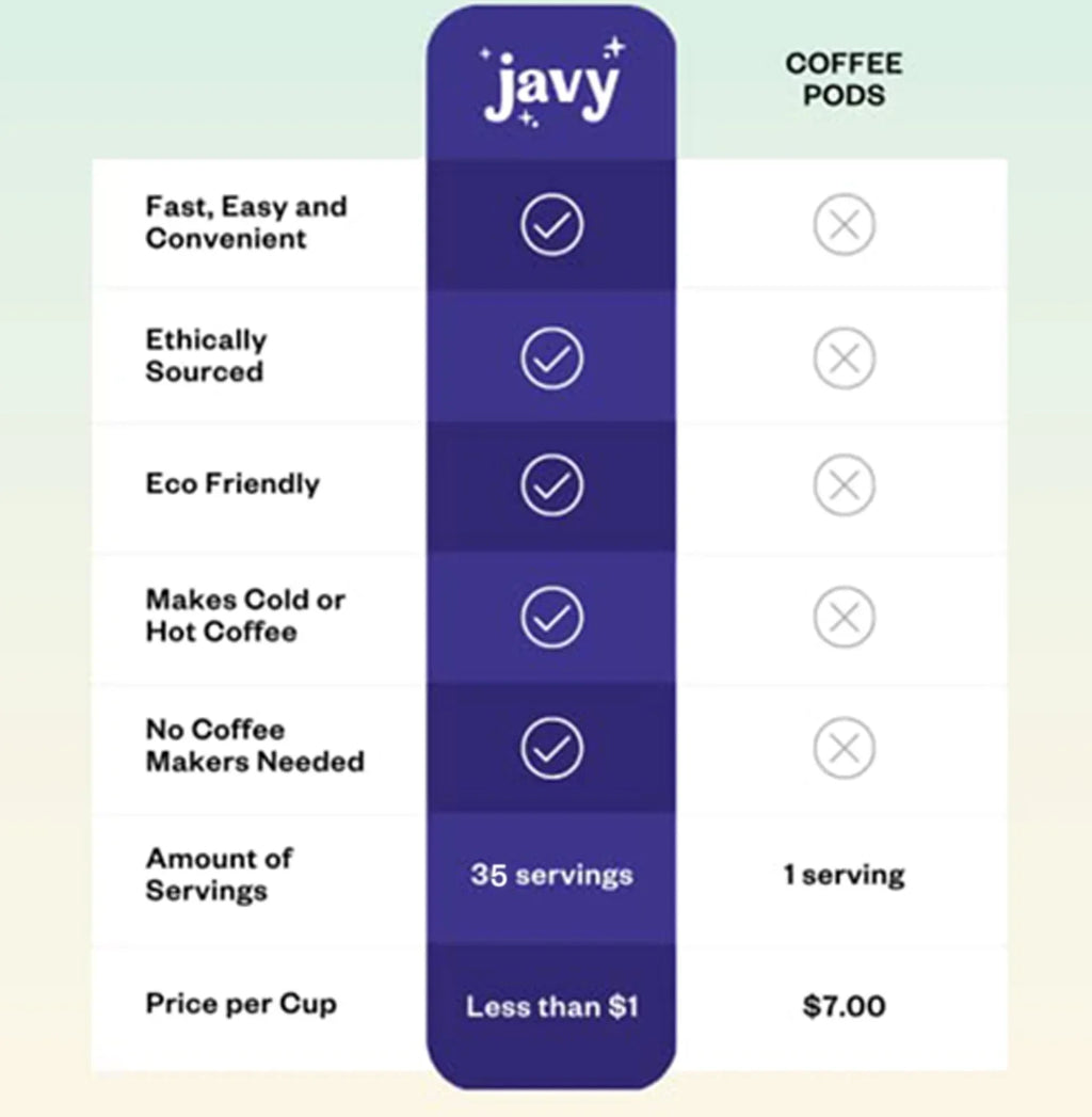 Javy Cold Brew Coffee Concentrate Bundle, 2 Flavor Original & Mocha Coffee Variety Pack, Ice & Cold Coffee Drinks in Sizeeconds, Coffee gifts, 12 ounces