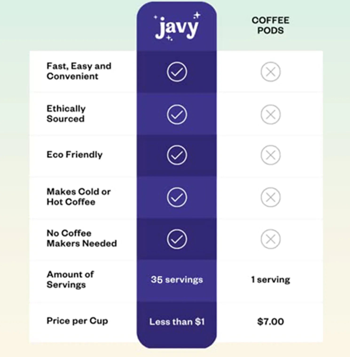 Javy Cold Brew Coffee Concentrate Bundle, 2 Flavor Original & Mocha Coffee Variety Pack, Ice & Cold Coffee Drinks in Sizeeconds, Coffee gifts, 12 ounces