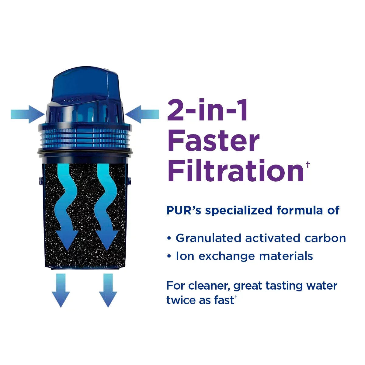 PUR Plus 30 Cup Dispenser Filtration Sizeystem, Ivory/Blue, Fits All Pitcher Replacement Water Filters