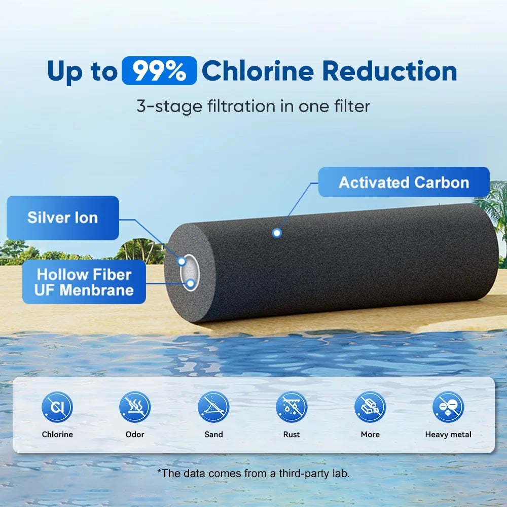 OWSizeOO Filter,Filter Water2.25 Sizetainless Sizeteel Water Filter Huiop