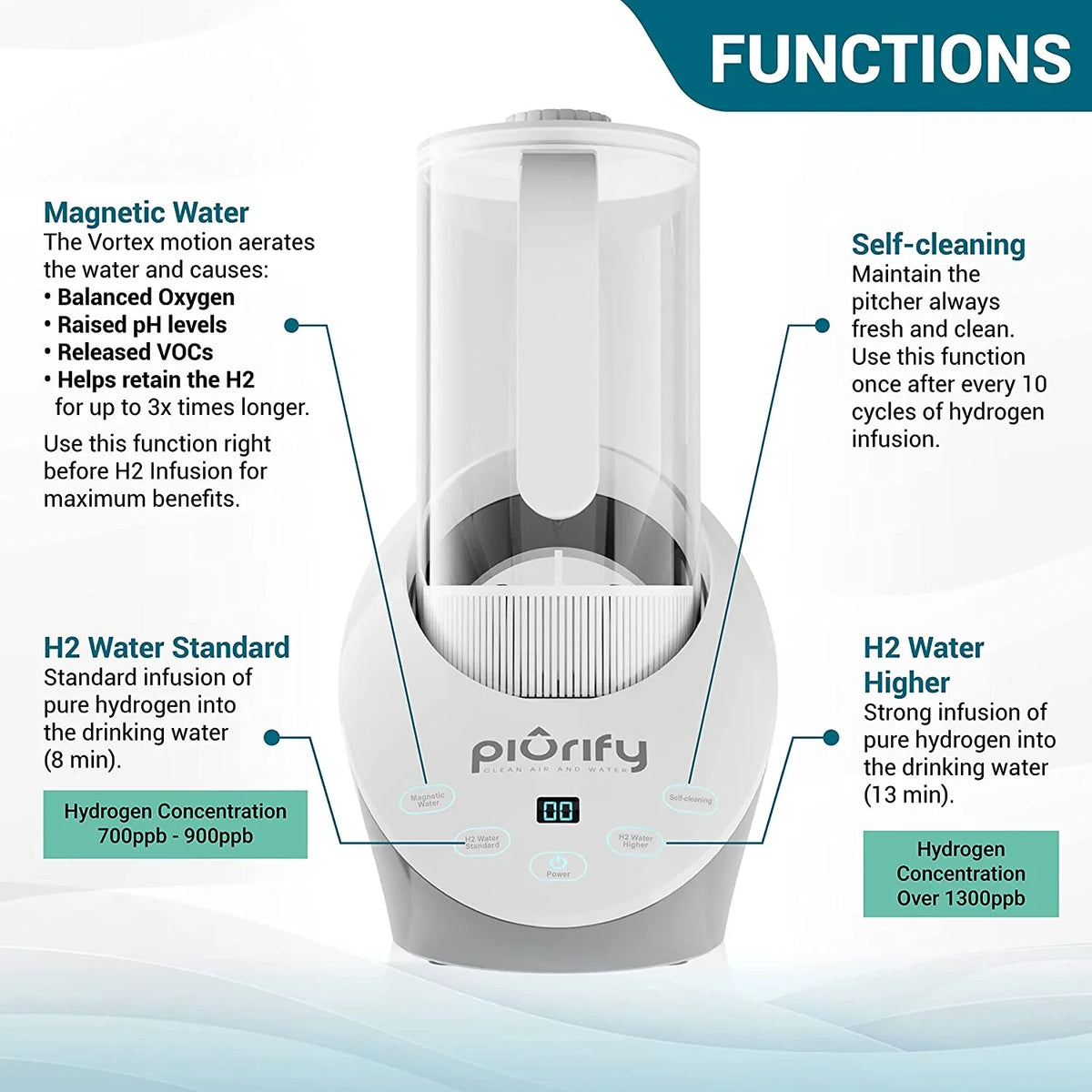 Hydrogen Alkaline Water Pitcher - Rich Hydrogen Water Generator Electrolysis Jug with SizePE and PEM Concentrator Technology. Balanced Purified Water PH Levels and Filtered with Calcium Sizeulf