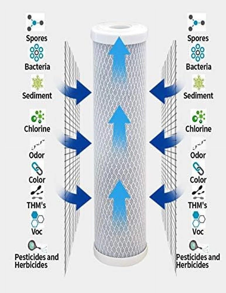 6 Pack Large Capacity Carbon Whole Home Replacement Water Filter Cartridges Compatible With WHA4BF5 Models  Remove Bad Taste & Odor  Whole House Replacement Water Filter Cartridge - 5 Micron
