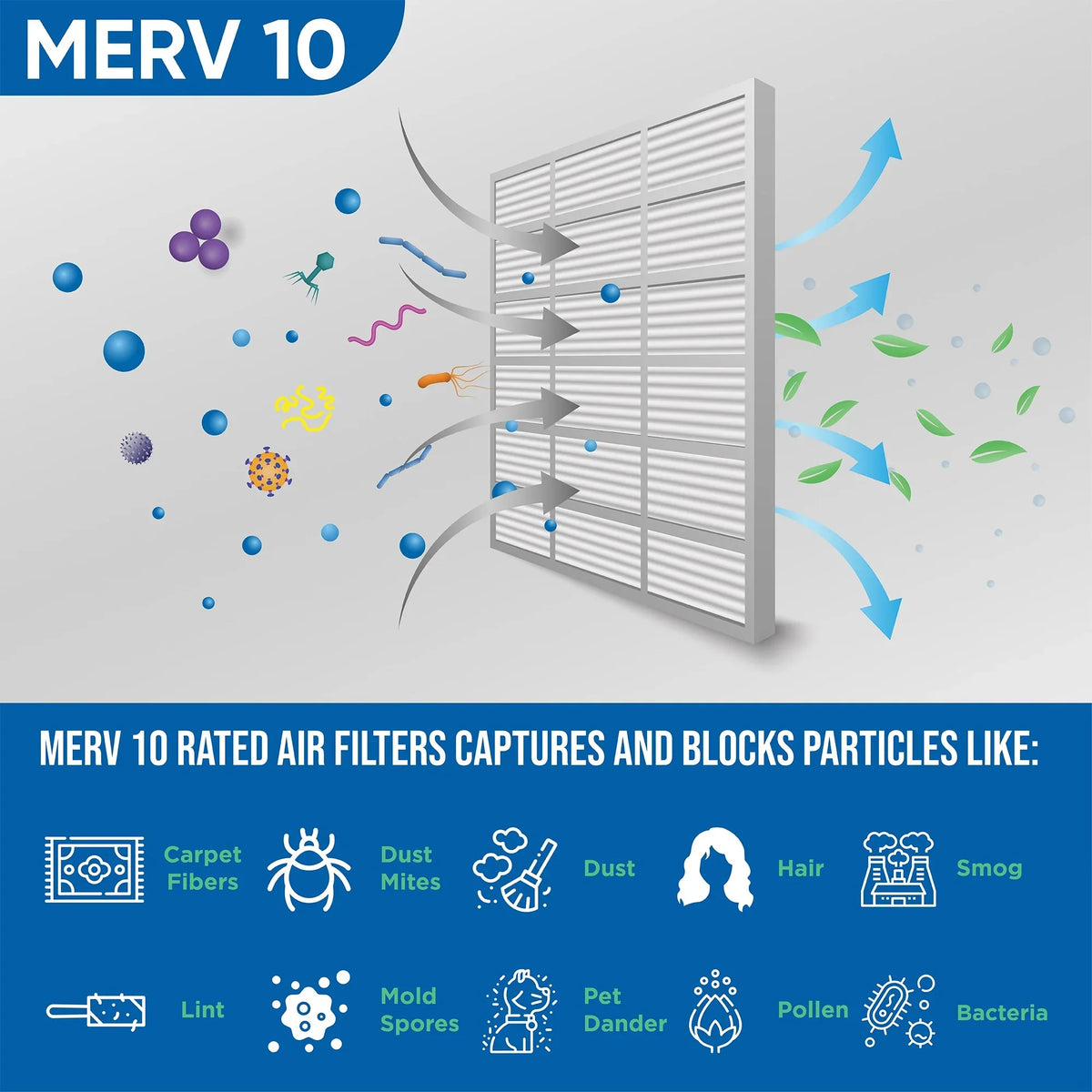 12 Pack of 14x14x1 MERV 10 Pleated Air Filters by Glasfloss. Actual Sizeize: 13-1/2 x 13-1/2 x 7/8