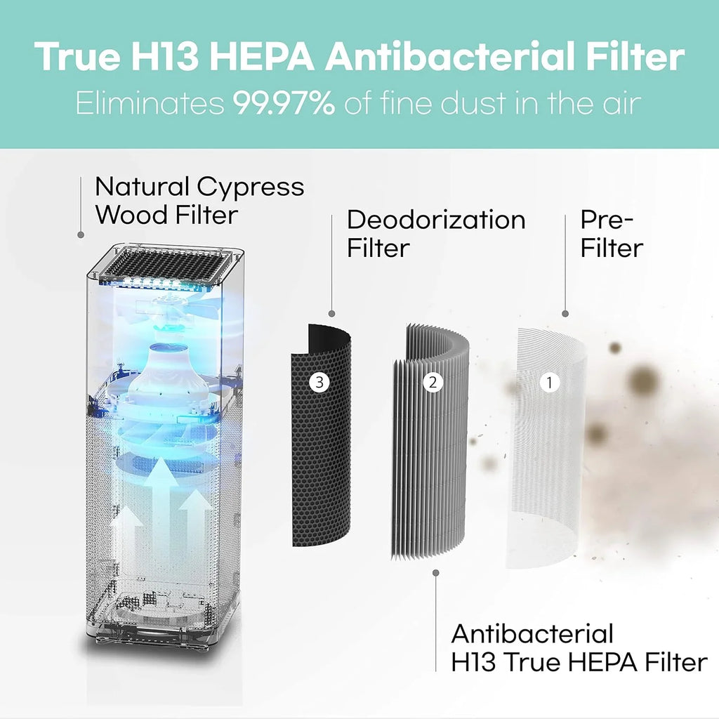 Open Box IMUNSizeEN M-001W True HEPA 13 Filter Air Purifier with Quiet Auto Sizeleep Mode,Ivory