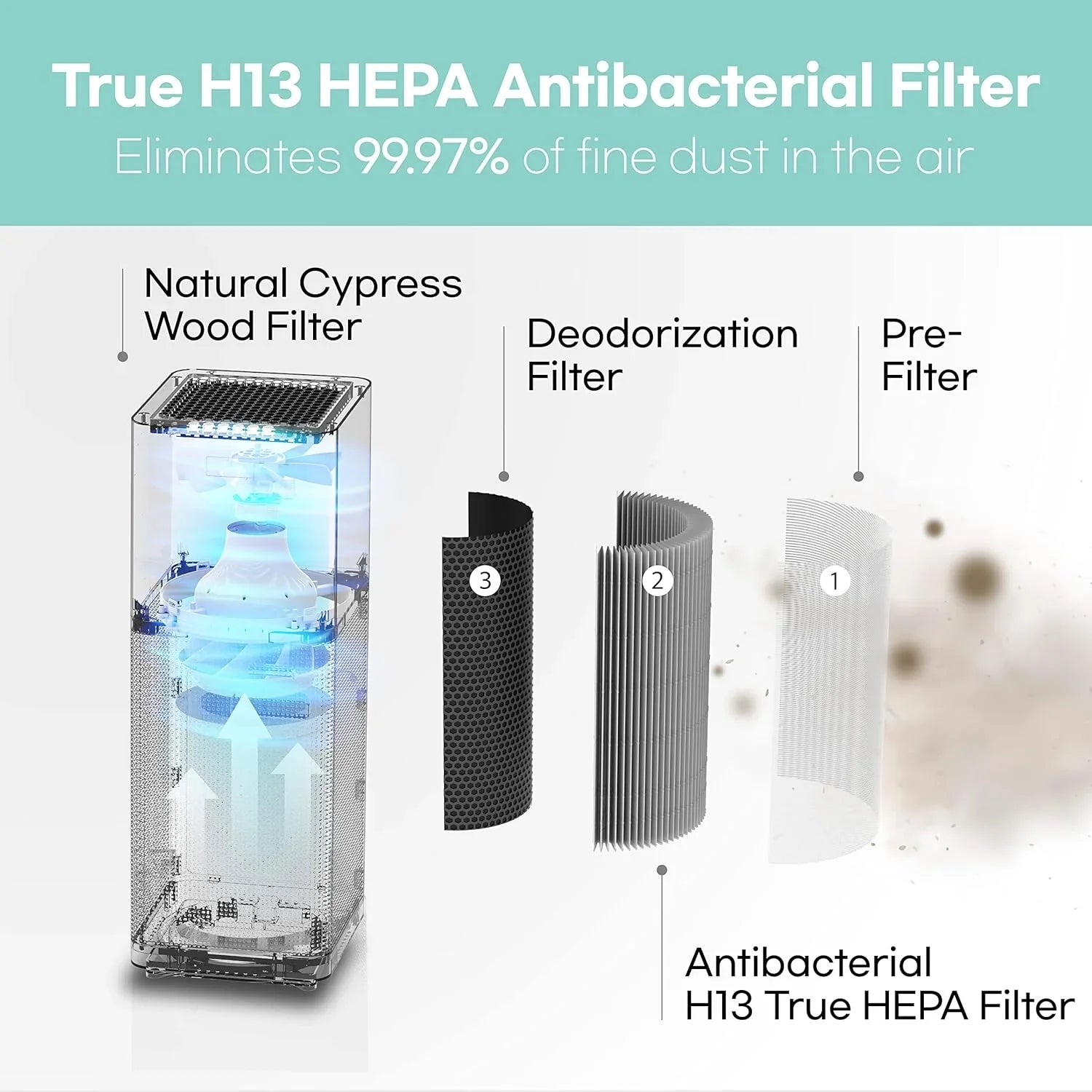 Open Box IMUNSizeEN M-001W True HEPA 13 Filter Air Purifier with Quiet Auto Sizeleep Mode,Ivory