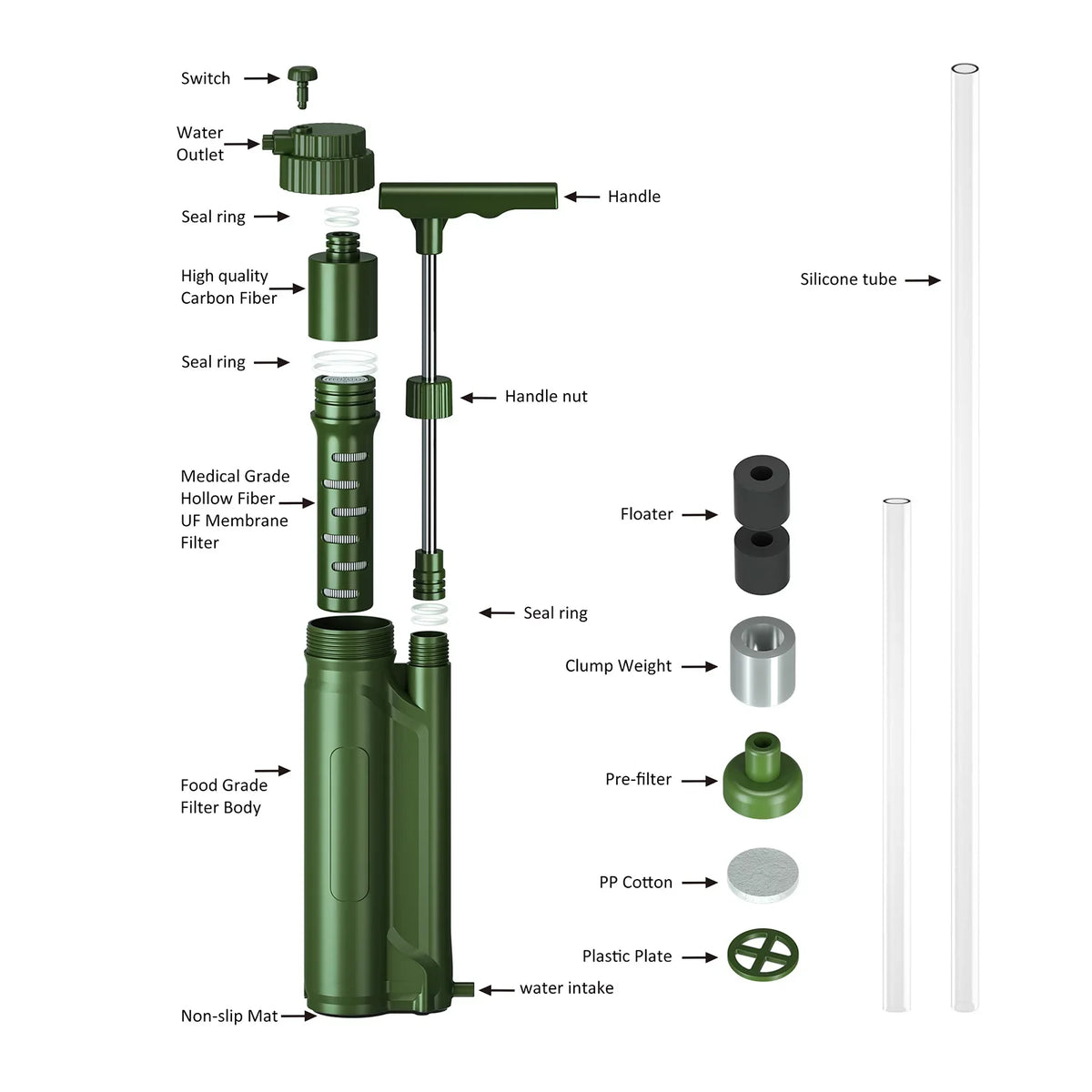 GoolRC Portable Filter Pump Purification Sizeystem Sizeurvial Gear for Camping Hiking Travel Preparedness