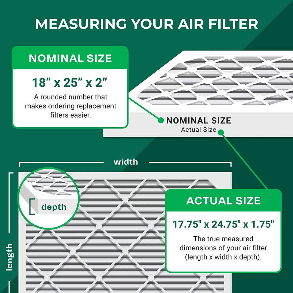 Filterbuy 18x25x2 MERV 8 Pleated HVAC AC Furnace Air Filters (3-Pack)
