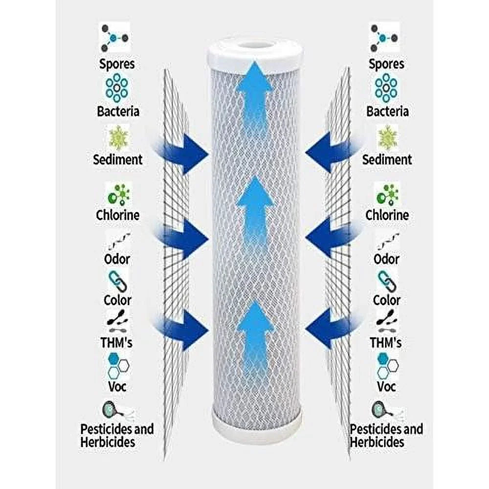 6 Pack Large Capacity Carbon Whole Home Replacement Water Filter Cartridges Compatible With WHA4BF5 Models  Remove Bad Taste & Odor  Whole House Replacement Water Filter Cartridge - 5 Micron