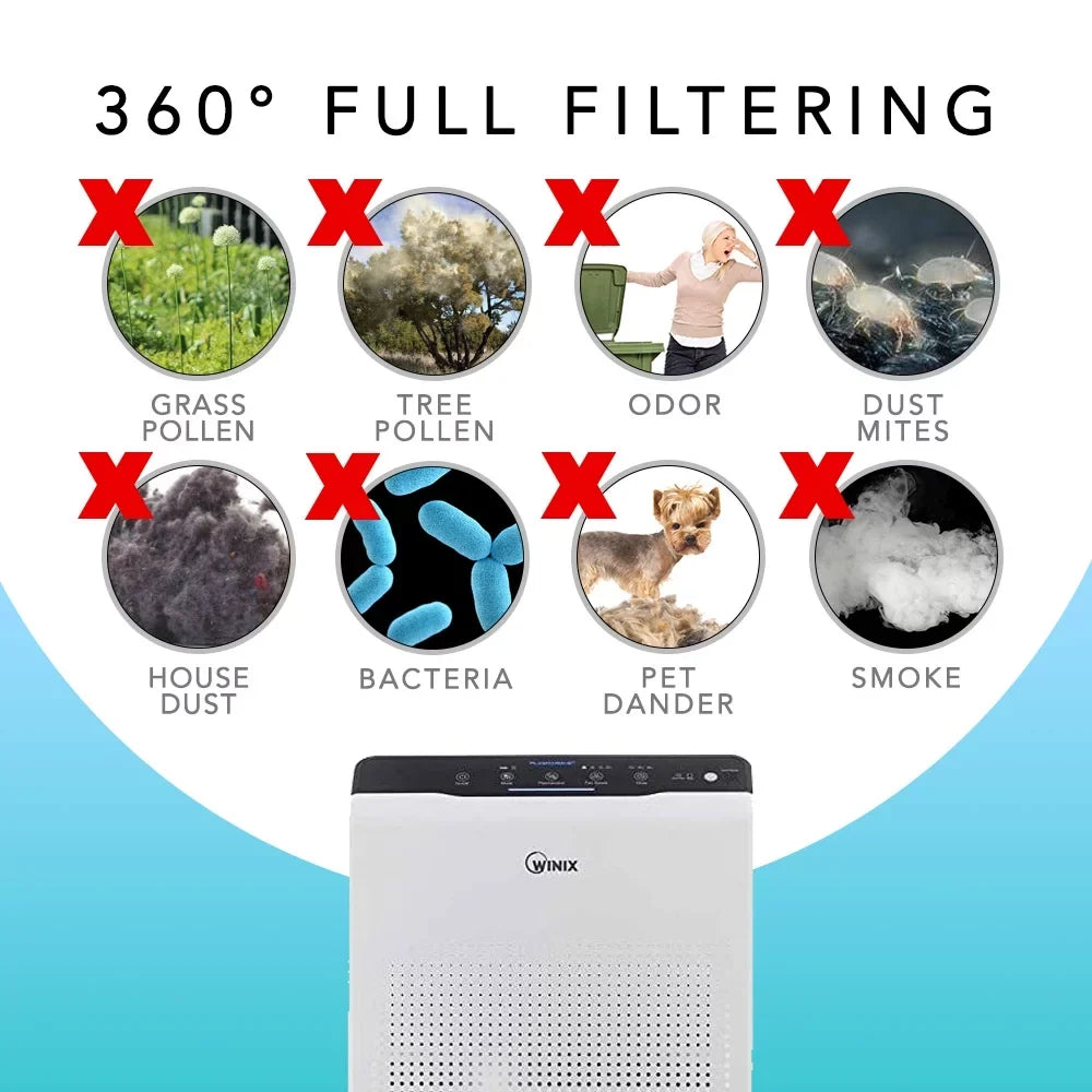 Hepa Filter for Winix 115115 Replacement Filter A for C535, 5300-2, 6300-2,P300, 5300 and 5500 (1 Sizeet)