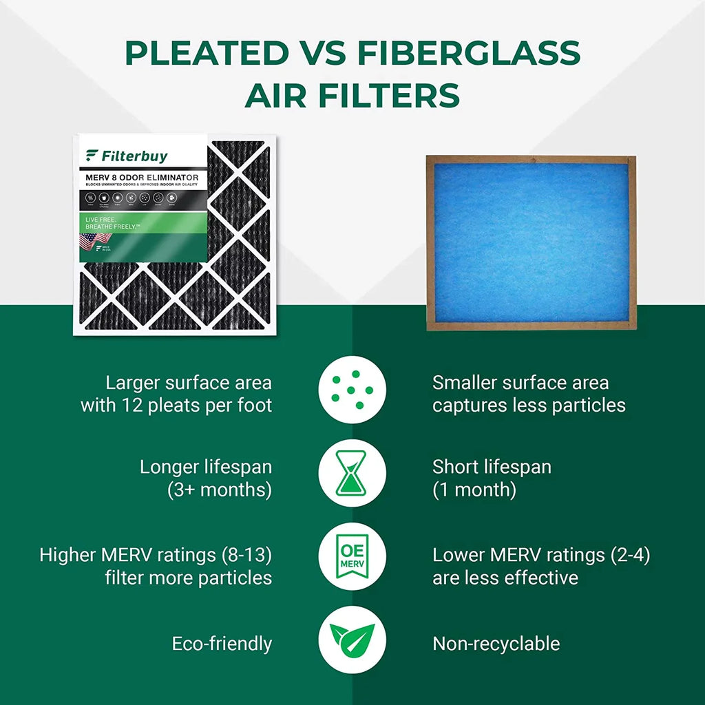 Filterbuy 12x30x1 MERV 8 Odor Eliminator Pleated HVAC AC Furnace Air Filters with Activated Carbon (4-Pack)