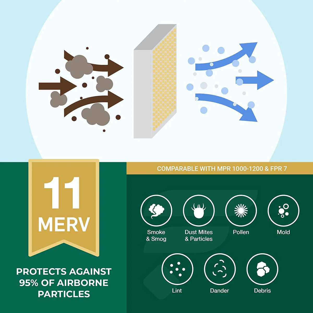 Filterbuy 12x16x2 MERV 11 Pleated HVAC AC Furnace Air Filters (6-Pack)