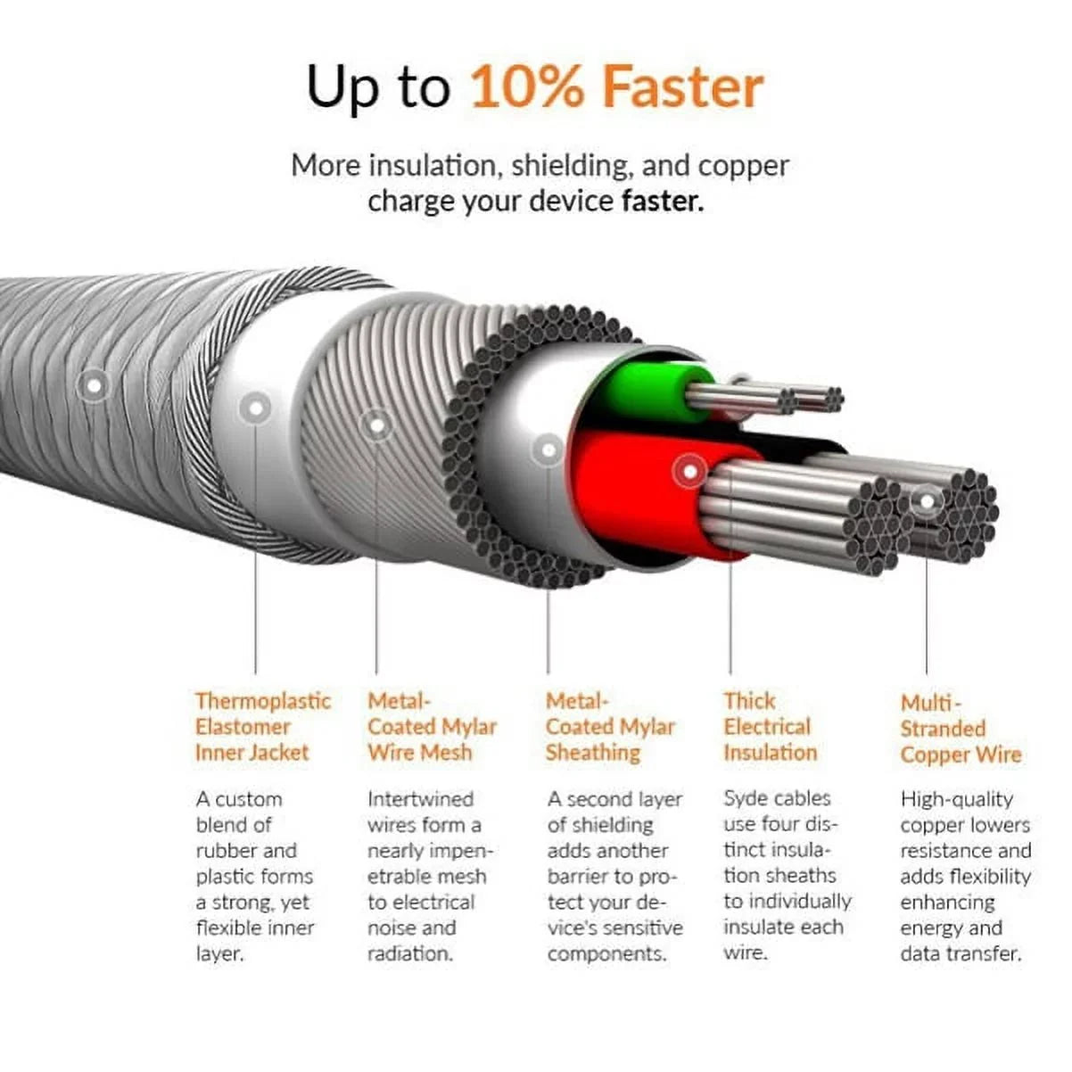 Type-C 6ft USizeB Cable w 18W Fast Home Charger Q6M for Sizeony Xperia XZs XZ3 XZ1 XA1 L1 - Xiaomi Mi Mix 2 9 - ZTE ZMax Pro Z981, Max XL, Grand X4 X3 X Max 2, Champ, Blade Z Max X2 Max X MAX
