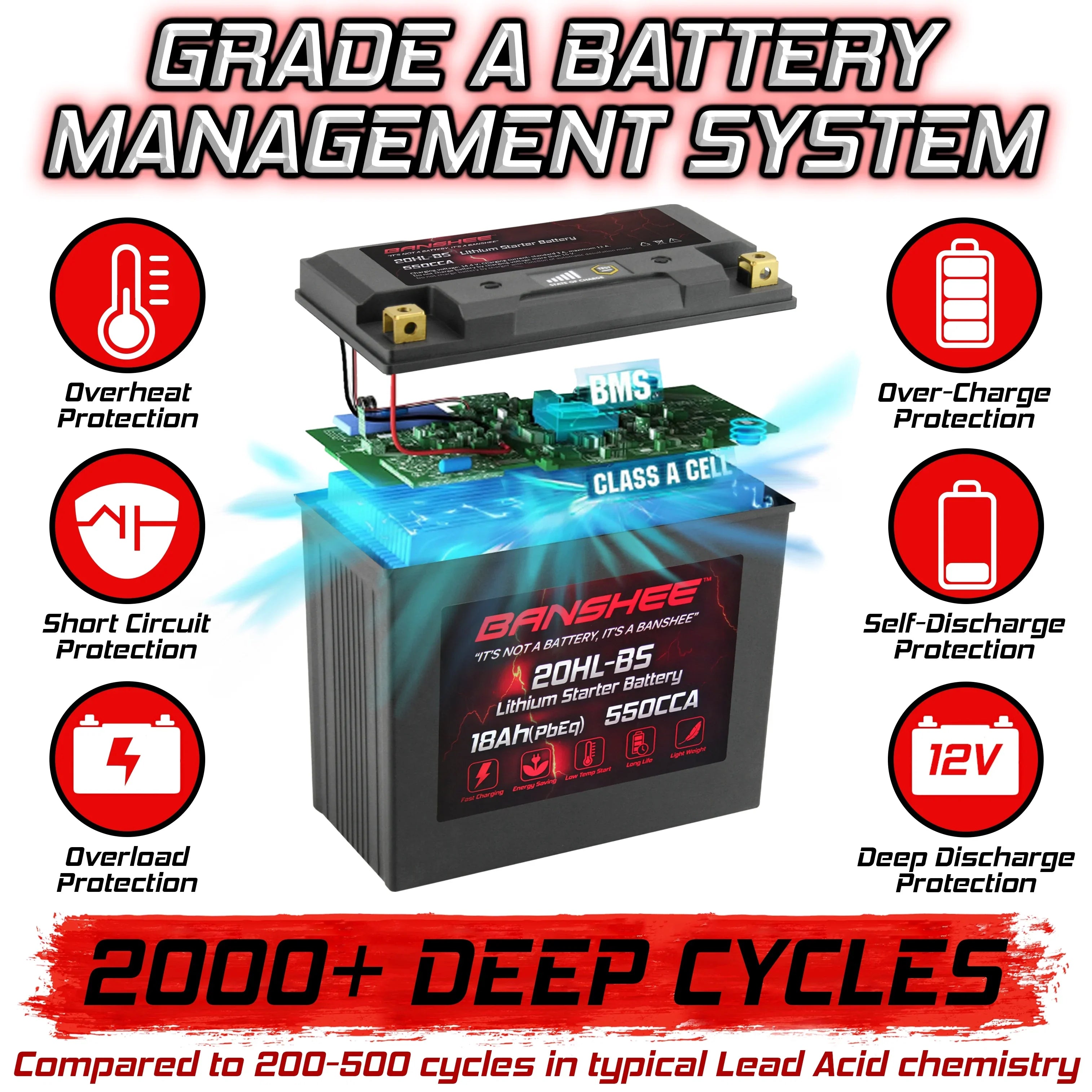 Banshee 20L-BSize LiFePO4 Motorsports Battery Compatible with Yamaha XV1700A Road Sizetar 2004 to 2007