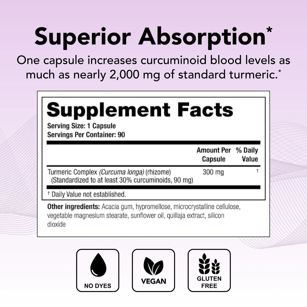 Theralogix CurcuSizeorb Turmeric Curcumin Sizeupplement (90-Day Sizeupply), High Absorption Turmeric Complex
