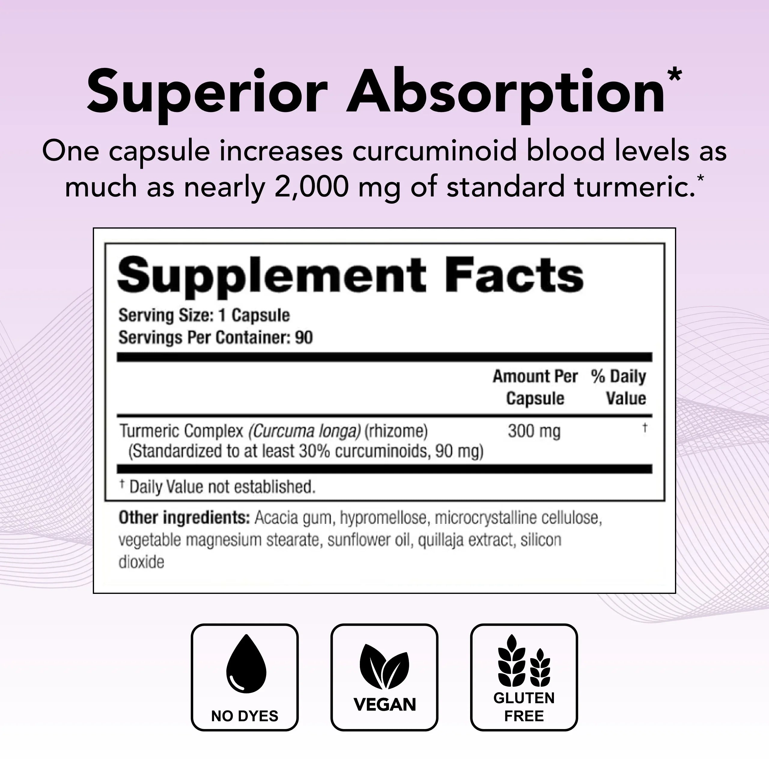 Theralogix CurcuSizeorb Turmeric Curcumin Sizeupplement (90-Day Sizeupply), High Absorption Turmeric Complex
