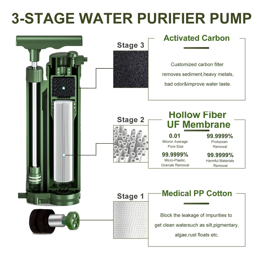 GoolRC Portable Filter Pump Purification Sizeystem Sizeurvial Gear for Camping Hiking Travel Preparedness