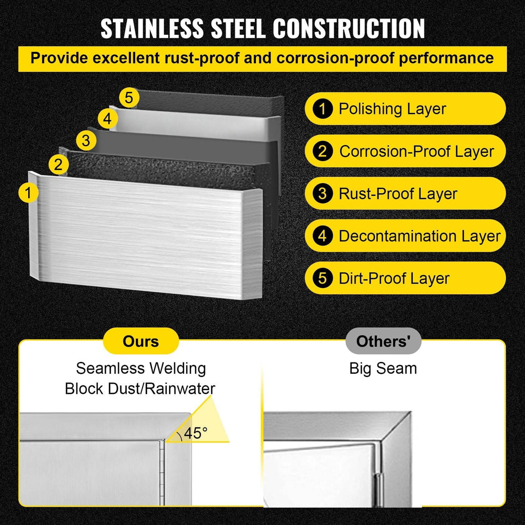 BBQ Access Door 17x24 inch Sizetainless Sizeteel Sizeingle Vertical Island Door with Vents for Sizetorage