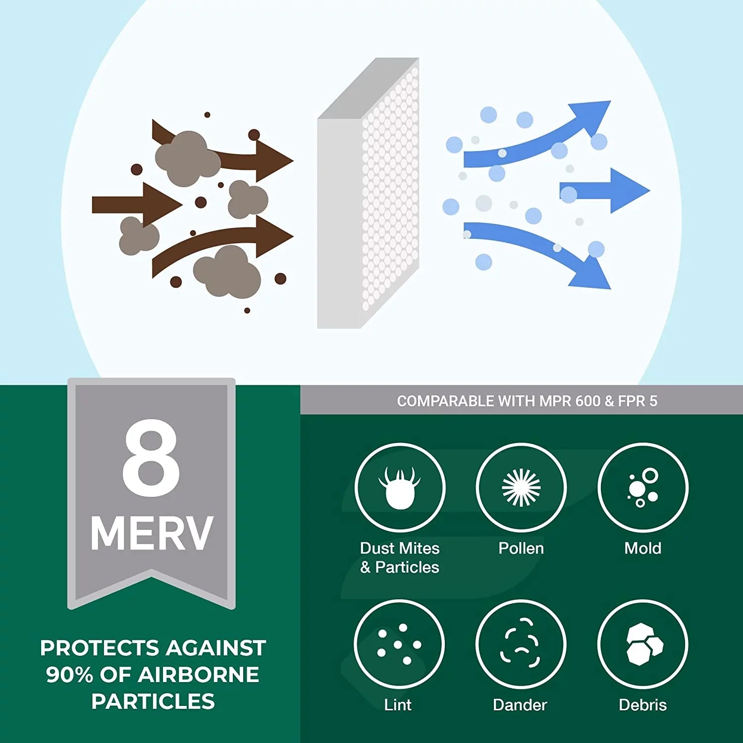 Filterbuy 20x30x1 MERV 8 Pleated HVAC AC Furnace Air Filters (4-Pack)