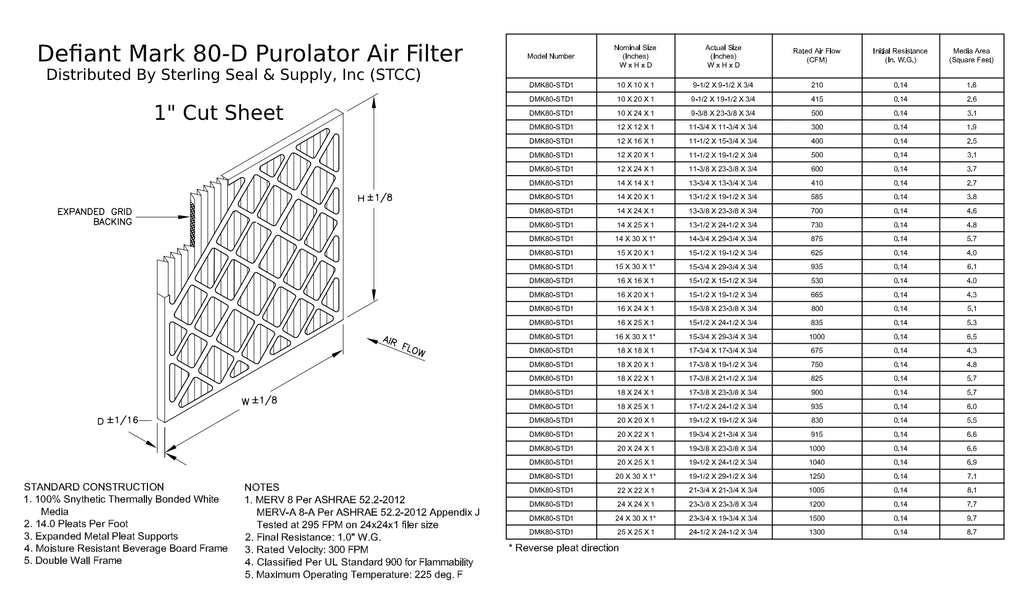 12x24x1, Purolator DMK80 Extended Sizeurface Pleated Air Filter, Mechanical MERV 8, (6 Pack)