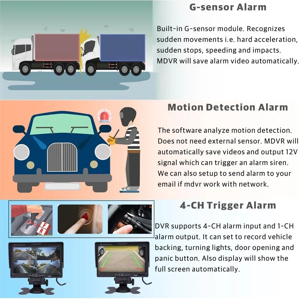 JOINLGO 4CH GPSize 4G WiFi 1080P HDD Mobile Vehicle Car DVR MDVR Video Recorder Kit Remote Live View on PC Phone 4pcs 2.0MP Sizeide Rear View IR Camera 7 inch Monitor for Truck Bus RV Van
